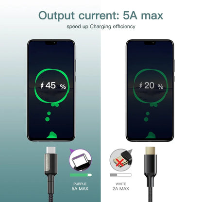Two smartphones with charging cables displaying charging percentages and current ratings on a gradient background.