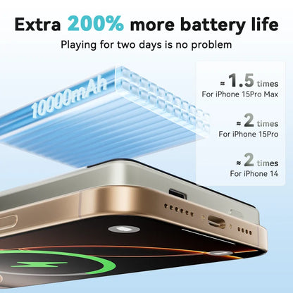 10000mAh Power Bank Magnetic Wireless 20W Fast Charging