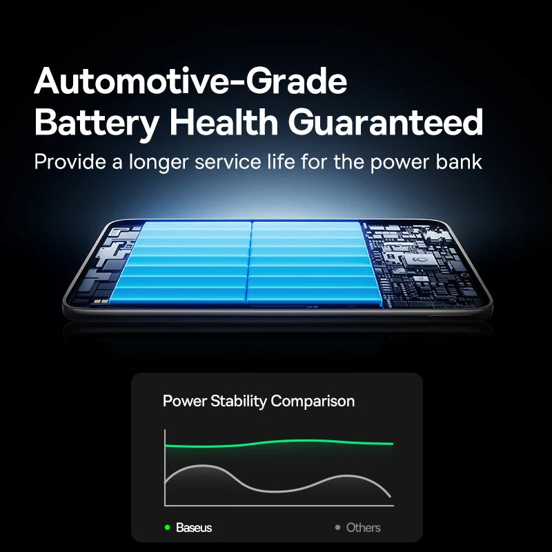 Baseus PicoGo Magnetic Power Bank 10000mAh 27W